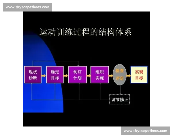 提升体能储备的科学方法与长期训练策略研究与应用