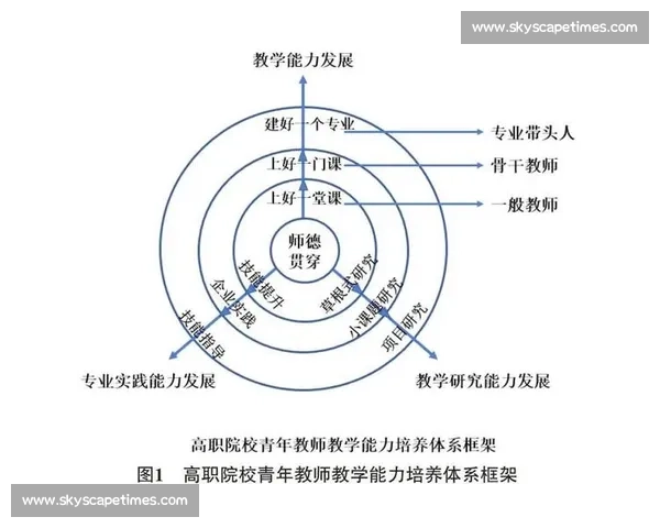 运动竞技表现解析与选手能力提升策略研究 运动竞技表现解析与选手能力提升策略研究